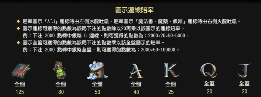 魔龍傳奇連線賠率