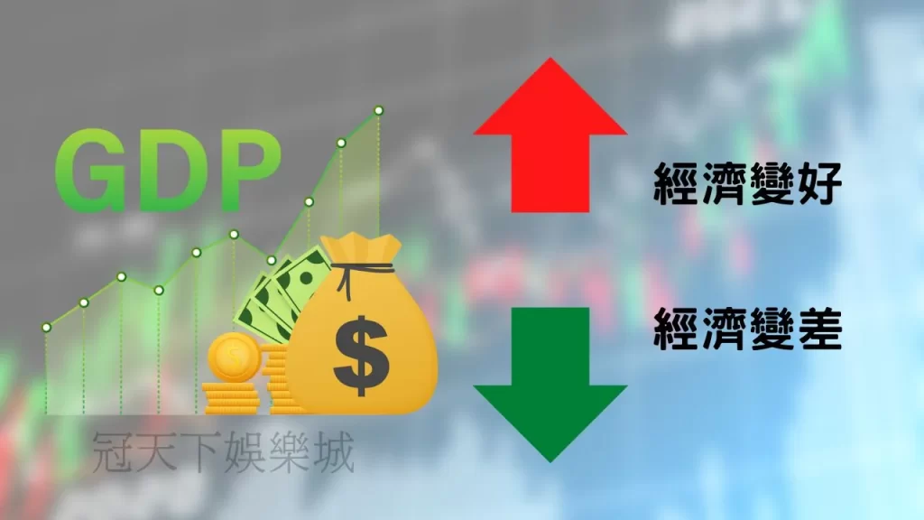 台灣GDP