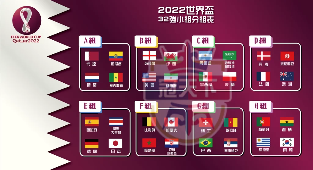 世足32強分組賽