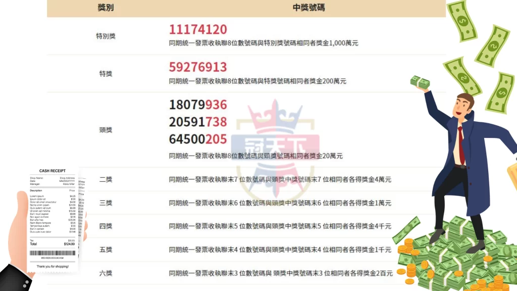 發票中獎號碼