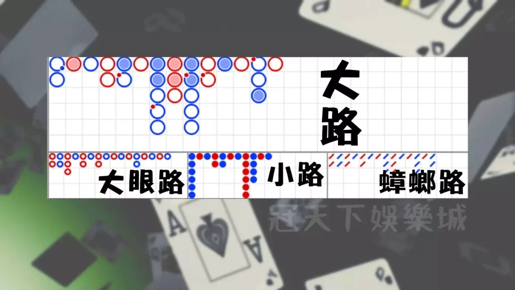 百家樂下三路 百家樂看路 百家樂路子圖