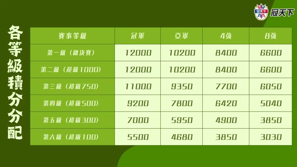 2023全英羽毛球公開賽