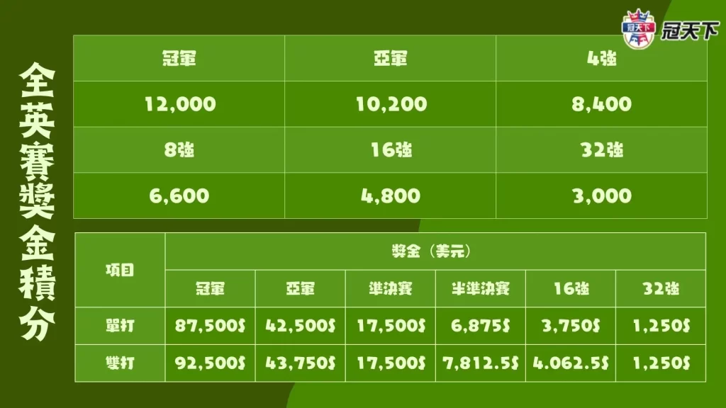 2023全英羽毛球公開賽