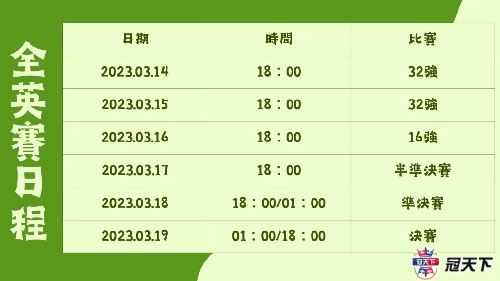 2023全英羽毛球公開賽