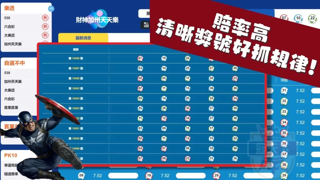 天天樂玩法 加州天天樂 天天樂號碼破解 天天樂線上玩 天天樂賠率 美國天天樂 天天樂二三四星 今彩539 台彩539 美國加州天天樂網站