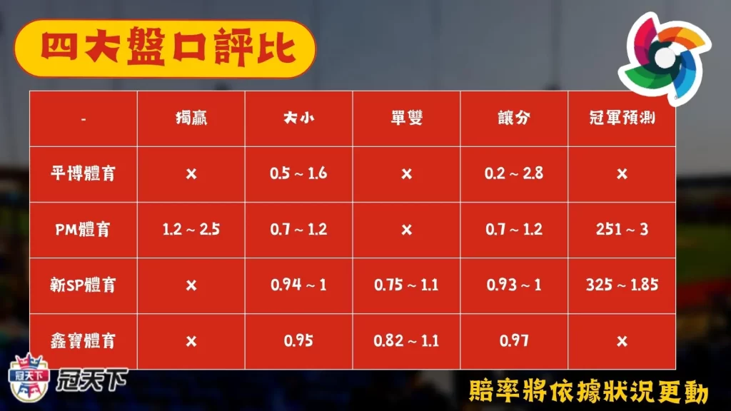 棒球經典賽賠率