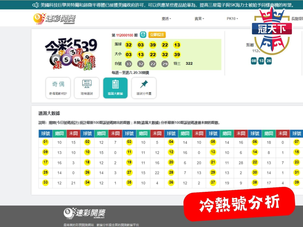 539冷熱號分析-1