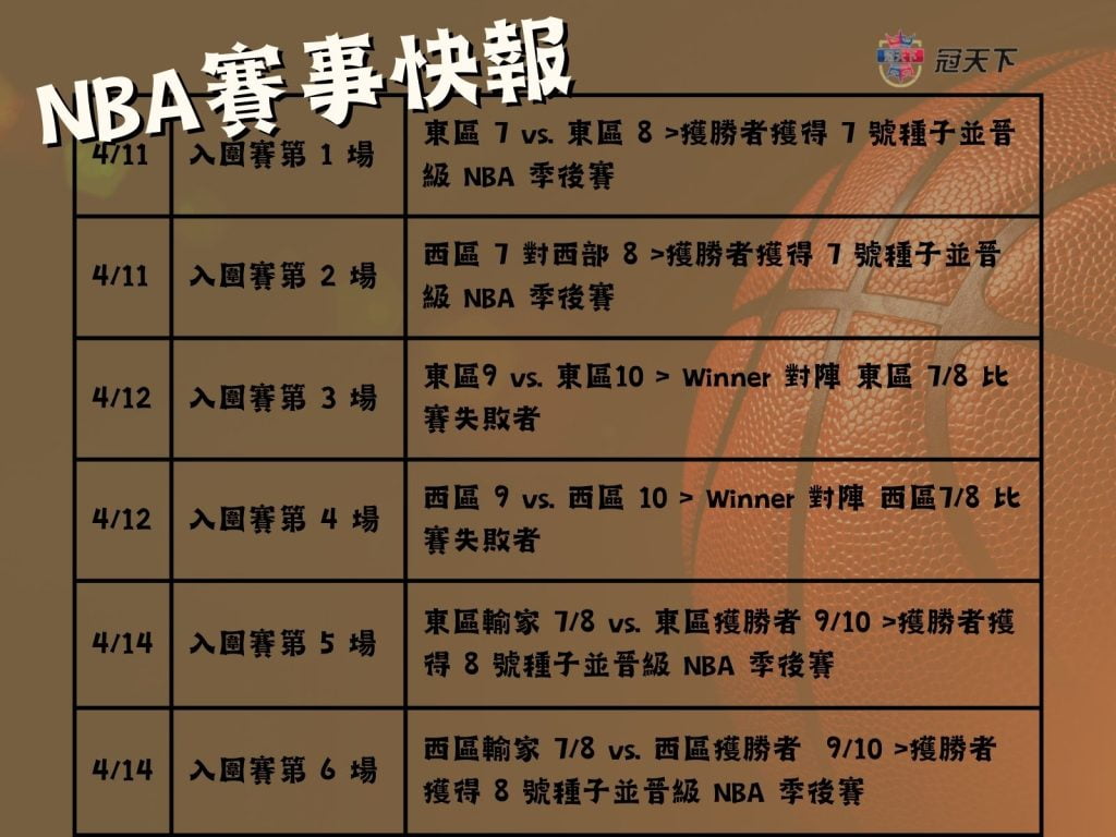 NBA季後賽名單