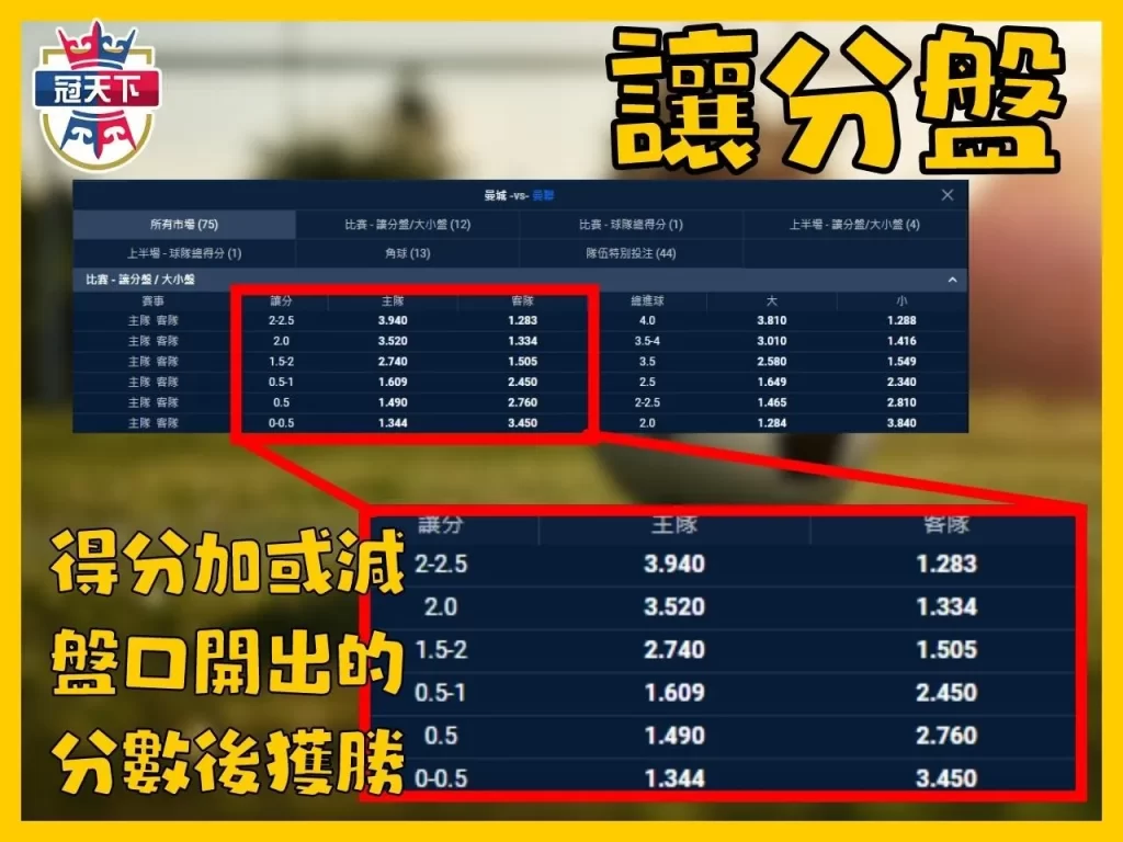 波膽賠率 足球運彩投注 線上運彩投注