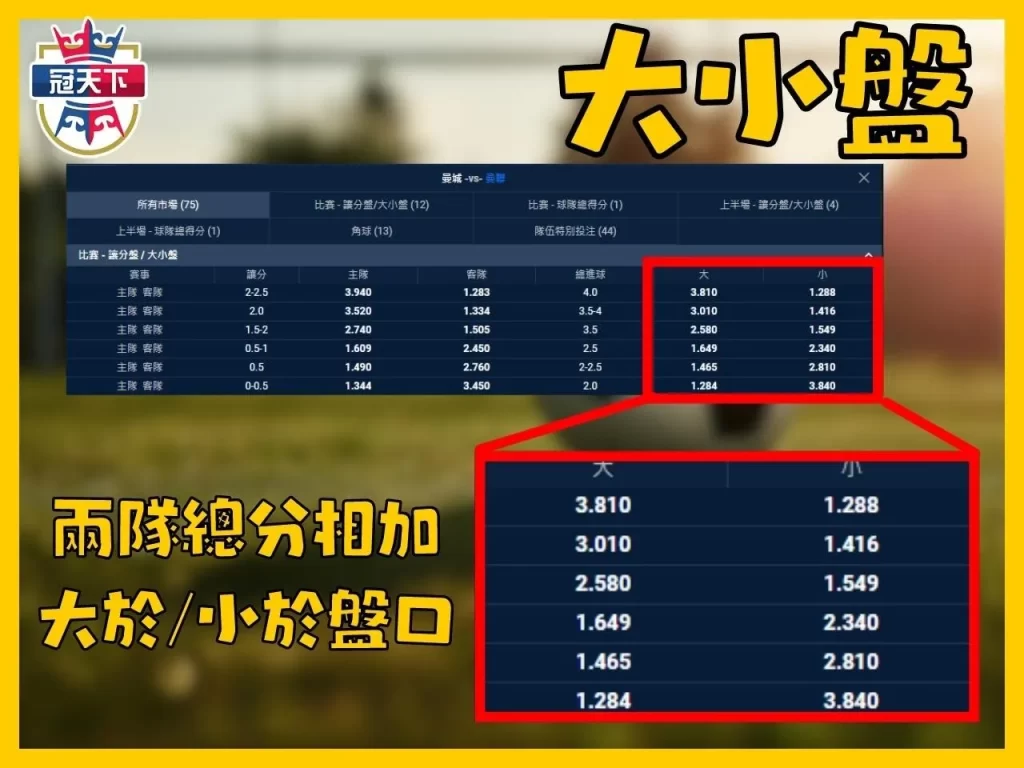 足球運彩 波膽投注 足球正確比分