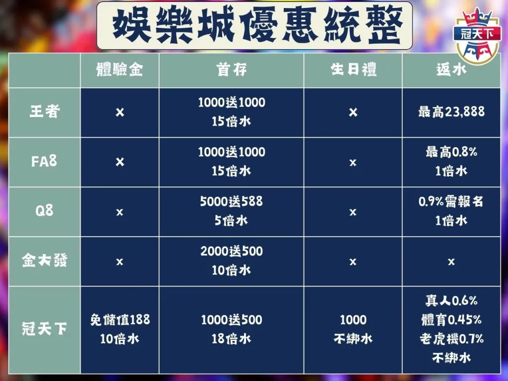 台灣線上娛樂城 娛樂城優惠 娛樂城體驗金