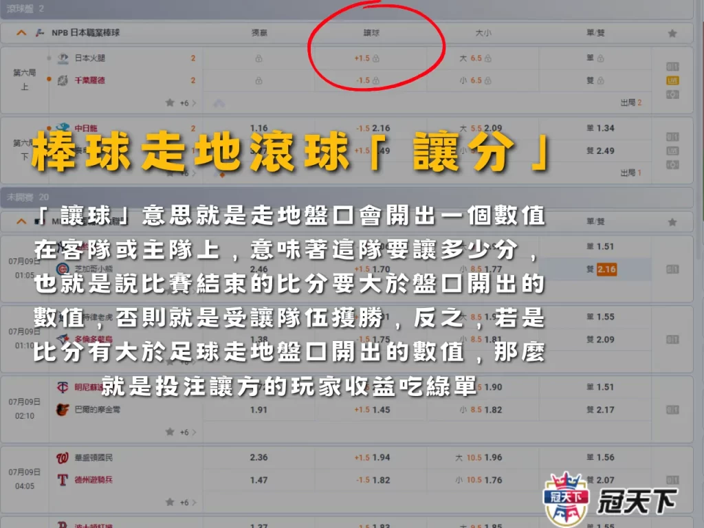 棒球走地讓分 棒球滾球 棒球走地滾球