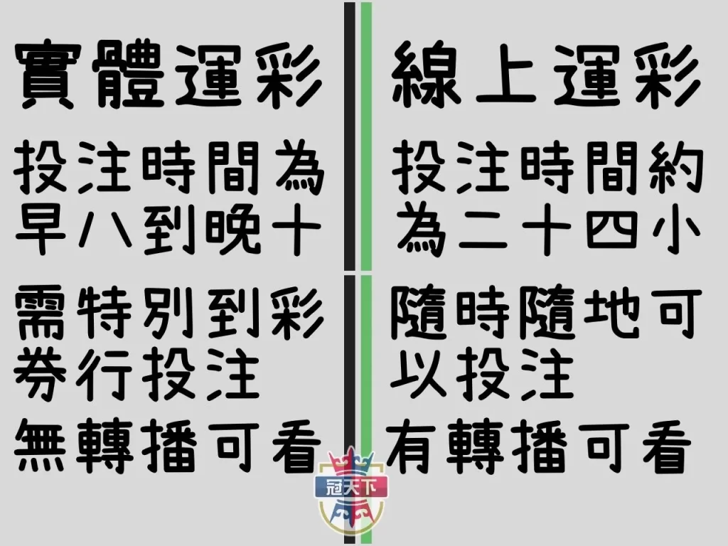 第一次買運彩 運彩新手教學 運彩線上投注