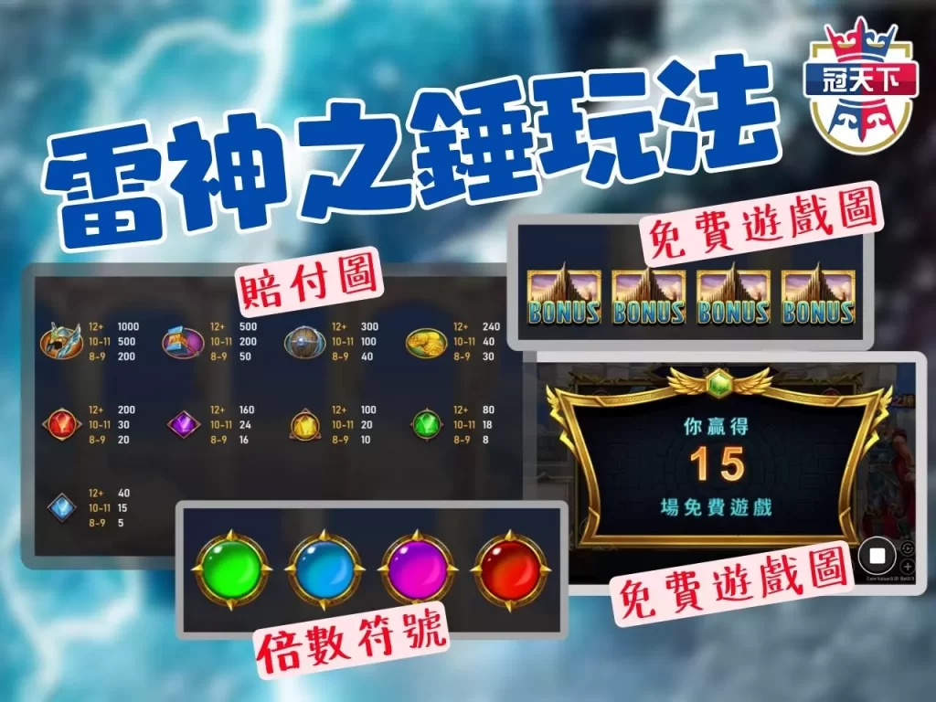 3A老虎機 雷神之錘免費遊戲 雷神之錘自動化賺錢