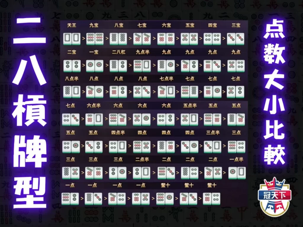二八槓玩法 二八槓點數大小 幸運棋牌