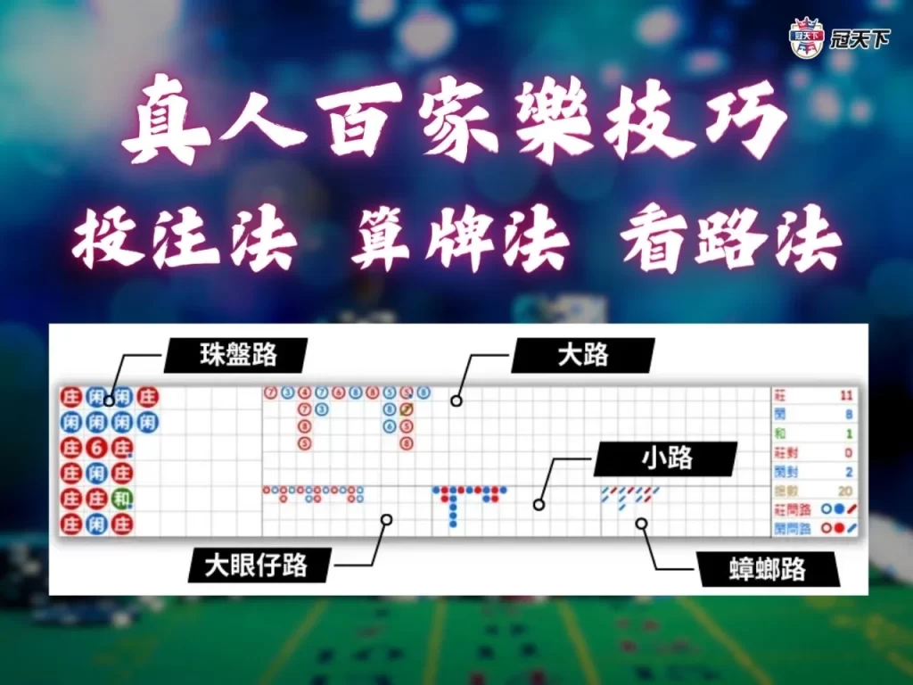 百家樂詐騙 百家樂技巧 線上百家樂