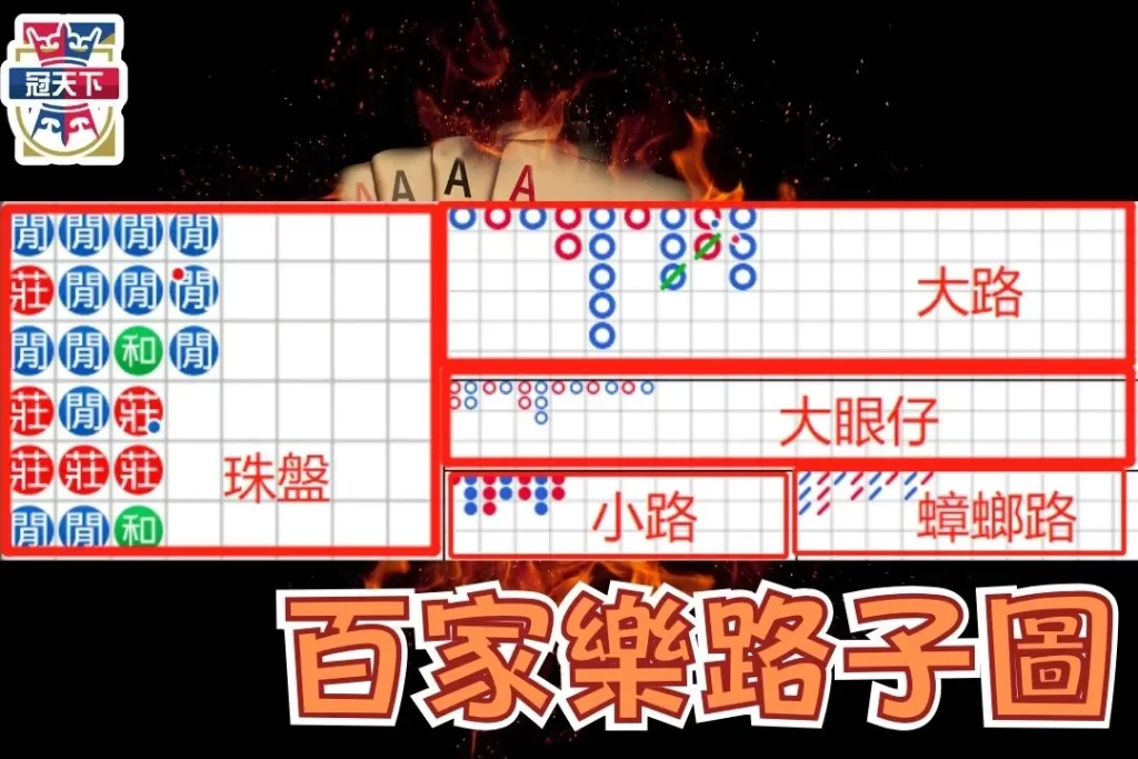 百家樂看路有用嗎