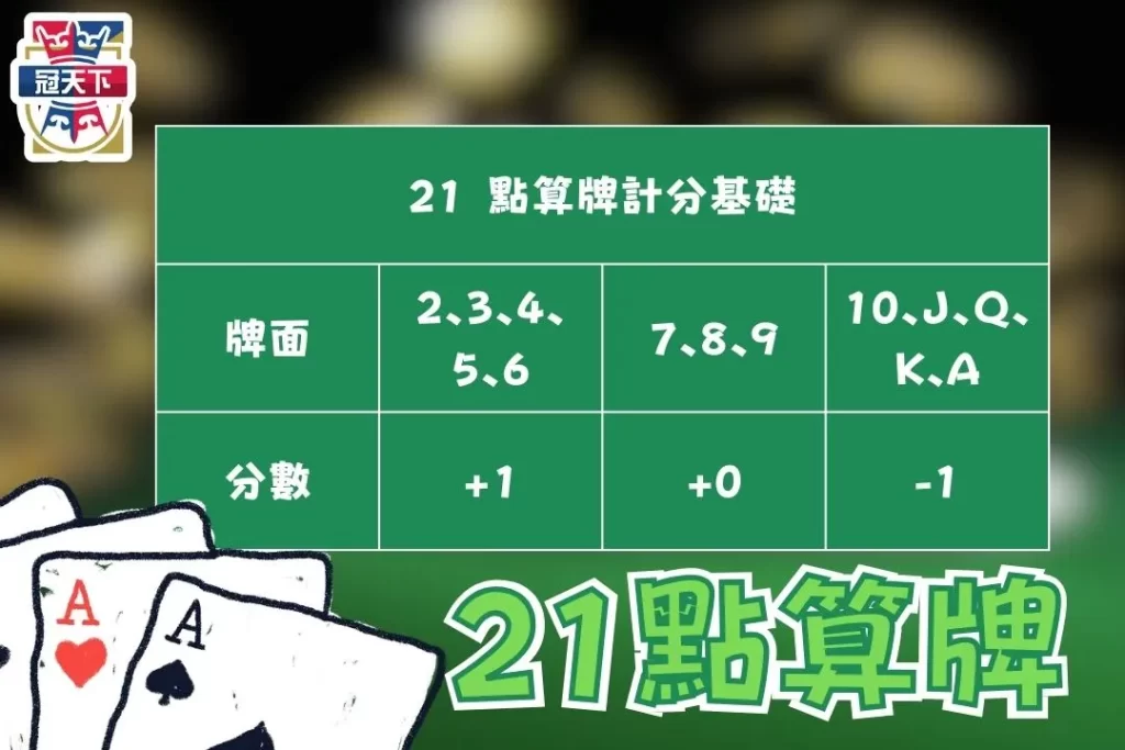 21點基本策略
